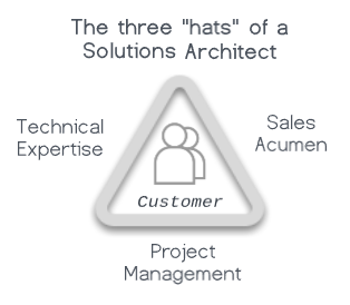 three_hats